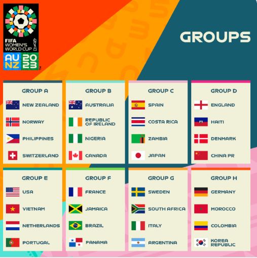 Estes são os grupos da Copa do Mundo Feminina 2023 na Austrália e Nova  Zelândia